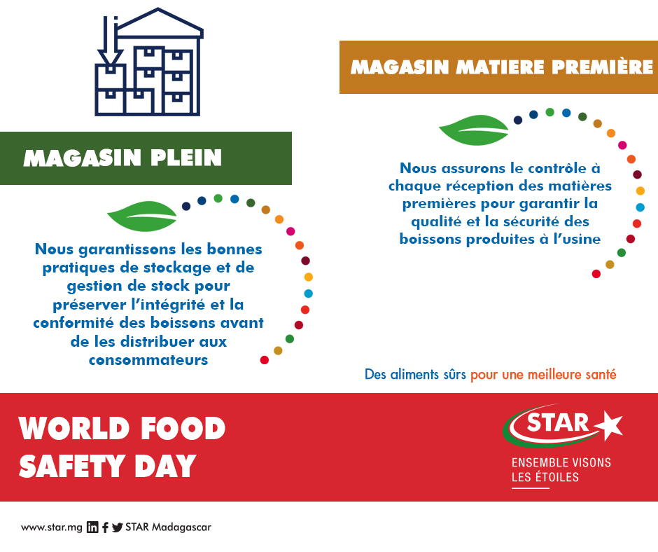 07 JUIN - WORLD FOOD SAFETY DAY